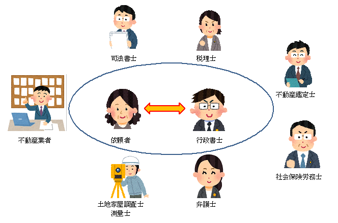 �����葱���ꊇ�����C�����������B�s�����m���R�@���R���T���^���g��